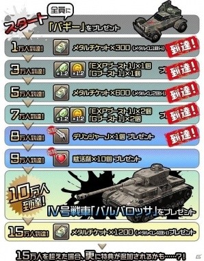 iOS/Android「メタルサーガ ～荒野の方舟～」事前登録者数が8万人を突破！特典に射撃武器「デリンジャーJ」が追加の画像2