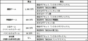 iOS/Android「モンスターギア」闘会議GPにおける賞金/賞品と新情報が発表の画像2