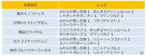 iOS/Android「ディズニー マジックキャッスル ドリーム・アイランド」お屋敷風の限定アバター＆新施設「スチームスチーマー」が追加！の画像8