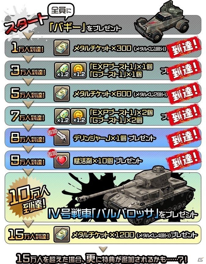 iOS/Android「メタルサーガ～荒野の方舟～」事前登録者数が9万人を突破！戦車「バルバロッサ」プレゼントまであと1万人の画像2