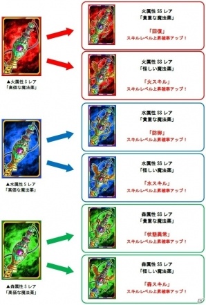 iOS/Android「ドラゴンポーカー」深き森の魔女が再び！復刻スペシャルダンジョン「亡霊の森の魔女」が実施の画像7