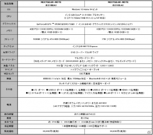 G-Tune、高性能プロセッサー「Skylake-H」搭載の15.6型ゲーミングノートパソコン「NEXTGEAR-NOTE i5310」シリーズを販売の画像7