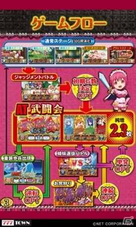 ネットの「シンデレラブレイド2」が「777TOWN for Android」で配信スタートの画像3