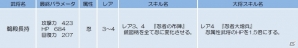 iOS/Android「侍フィーバー」鵜殿長持を入手するチャンス！イベント「闇陣忍者軍」が開催の画像2