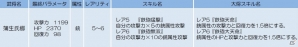 iOS/Android「侍フィーバー」鵜殿長持を入手するチャンス！イベント「闇陣忍者軍」が開催の画像4