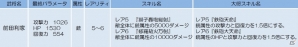 iOS/Android「侍フィーバー」鵜殿長持を入手するチャンス！イベント「闇陣忍者軍」が開催の画像6