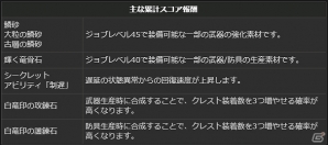「ドラゴンズドグマ オンライン」グランドミッションコースの発動時間が72時間に変更！ボードクエストの報酬が2倍になるキャンペーンも開催の画像5