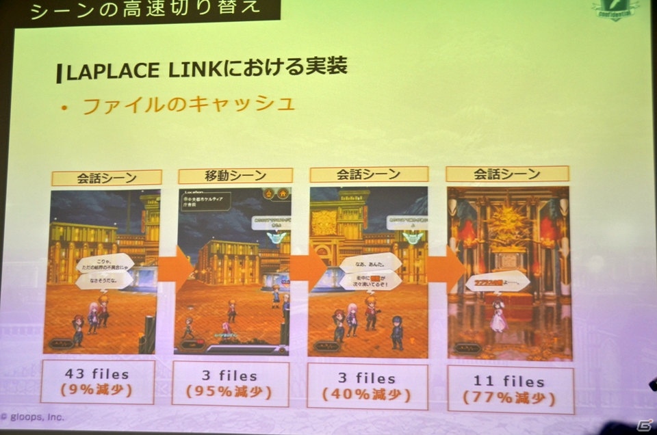 DeNAとgloopsがブラウザゲームに関する合同セミナーを実施―NBPFのPC展開や新作「LAPLACE LINK」のデモがお披露目の画像56