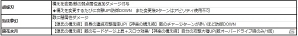「グランブルーファンタジー」風属性のファラが仲間になるイベント「山駆ける少女～幻の味覚を求めて～」が開催！レジェフェスも実施の画像7
