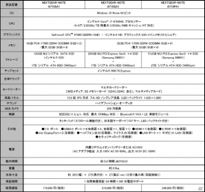 G-Tune、第6世代プロセッサー＆GeForce GTX 970M搭載の15.6型フルスペックゲーミングノートパソコンを発売の画像8