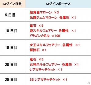 iOS/Android「ドラゴンポーカー」秋の収穫祭キャンペーン＆新チャレンジダンジョン「覚醒ツインスターズ」が開催！の画像6