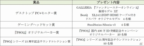 「ファンタシースターオンライン2」国内での登録ID数が400万件を突破！プレゼントキャンペーンやブーストイベントなどが行われる記念フェスティバルが実施の画像2