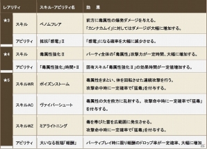 iOS/Android「クロノドラゴン ～ななつの光と太初の樹～」轟雷を操る第四の竜・カンナカムイ登場！アップデート「Ver1.2 胎動」が実施の画像10