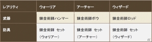 iOS/Android「クロノドラゴン ～ななつの光と太初の樹～」轟雷を操る第四の竜・カンナカムイ登場！アップデート「Ver1.2 胎動」が実施の画像12