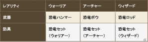 iOS/Android「クロノドラゴン ～ななつの光と太初の樹～」轟雷を操る第四の竜・カンナカムイ登場！アップデート「Ver1.2 胎動」が実施の画像14