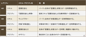 iOS/Android「クロノドラゴン ～ななつの光と太初の樹～」轟雷を操る第四の竜・カンナカムイ登場！アップデート「Ver1.2 胎動」が実施の画像6