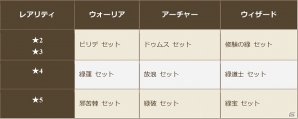 iOS/Android「クロノドラゴン ～ななつの光と太初の樹～」轟雷を操る第四の竜・カンナカムイ登場！アップデート「Ver1.2 胎動」が実施の画像9