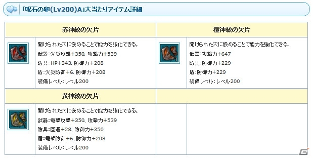 PS3/PC「エンジェルラブオンライン」ワールド統合記念イベント第1弾が開催！Lv200装備対応の「呪石の卵（Lv200）」も登場の画像12