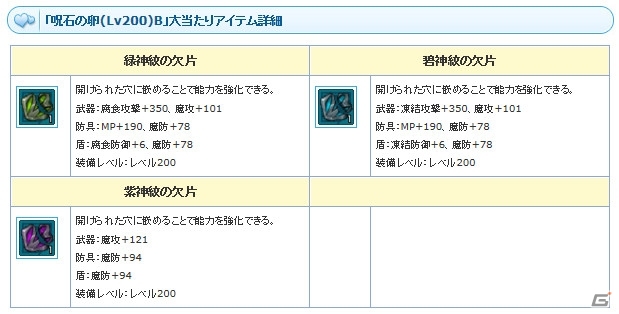 PS3/PC「エンジェルラブオンライン」ワールド統合記念イベント第1弾が開催！Lv200装備対応の「呪石の卵（Lv200）」も登場の画像14