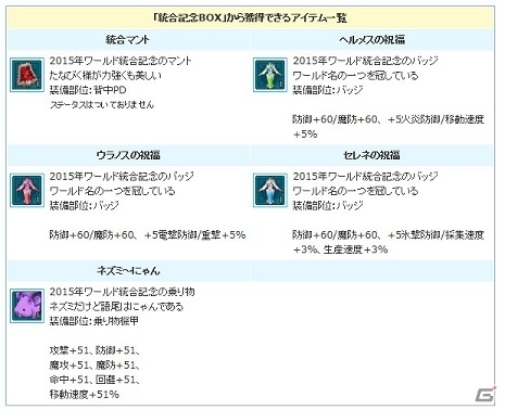 PS3/PC「エンジェルラブオンライン」ワールド統合記念イベント第1弾が開催！Lv200装備対応の「呪石の卵（Lv200）」も登場の画像3
