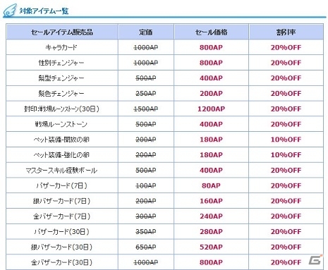 PS3/PC「エンジェルラブオンライン」ワールド統合記念イベント第1弾が開催！Lv200装備対応の「呪石の卵（Lv200）」も登場の画像8