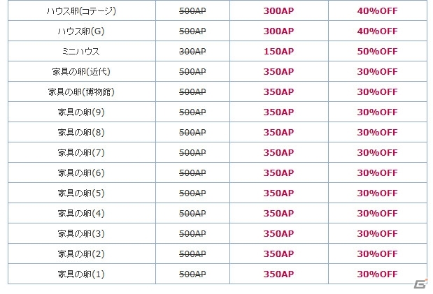 PS3/PC「エンジェルラブオンライン」ワールド統合記念イベント第1弾が開催！Lv200装備対応の「呪石の卵（Lv200）」も登場の画像9