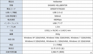 EASARSの多機能マウスバンジー「Hellbenter」、高機能ゲーミングマウス「Spotter」、布製マウスパッド「Sand-Table」が11月13日に販売の画像2