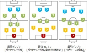 セルジオ越後氏が監督に就任！？iOS/Android「EA SPORTS FIFA ワールドクラスサッカー2016」にてコラボキャンペーンが開始の画像2