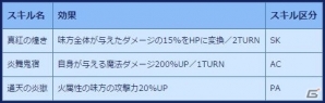 iOS/Android「VALHALLA CUBE」高難易度「降臨ステージ」が実装！★4 朱雀が手に入るログインボーナスもスタートの画像6