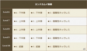 iOS/Android「クロノドラゴン～ななつの光と太初の樹～」レイドボス「轟く、雷鳴 カンナカムイ-2nd-」イベント&カムバックキャンペーンが開催！の画像2