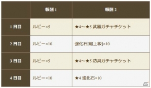 iOS/Android「クロノドラゴン～ななつの光と太初の樹～」レイドボス「轟く、雷鳴 カンナカムイ-2nd-」イベント&カムバックキャンペーンが開催！の画像4