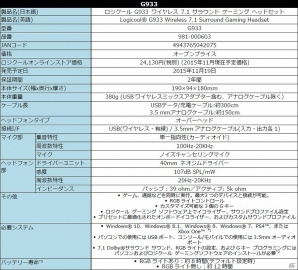 臨場感あふれるゲーミング体験をワイヤレスで実現！「ロジクール G933 ワイヤレス 7.1サラウンドゲーミングヘッドセット」が11月19日より発売の画像4