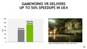 NVIDIAブログ「着々と進む準備：Unreal Engine 4にNVIDIA GameWorks VRを搭載」が公開の画像2