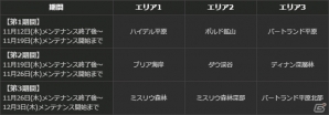 PS4/PS3/PC「ドラゴンズドグマ オンライン」シーズン1.1の最高性能装備のスペックと生産方法が公開！サポートコースの無料プレゼントもの画像21