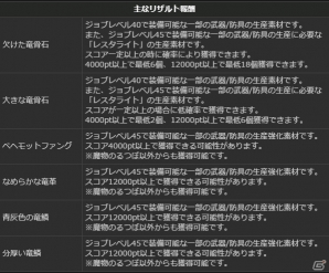 PS4/PS3/PC「ドラゴンズドグマ オンライン」シーズン1.1の最高性能装備のスペックと生産方法が公開！サポートコースの無料プレゼントもの画像32