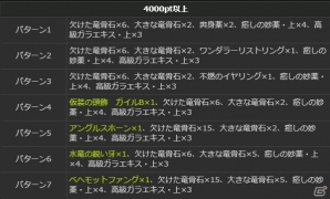 PS4/PS3/PC「ドラゴンズドグマ オンライン」シーズン1.1の最高性能装備のスペックと生産方法が公開！サポートコースの無料プレゼントもの画像33