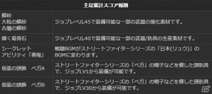 PS4/PS3/PC「ドラゴンズドグマ オンライン」シーズン1.1の最高性能装備のスペックと生産方法が公開！サポートコースの無料プレゼントもの画像36