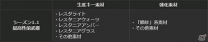 PS4/PS3/PC「ドラゴンズドグマ オンライン」シーズン1.1の最高性能装備のスペックと生産方法が公開！サポートコースの無料プレゼントもの画像5