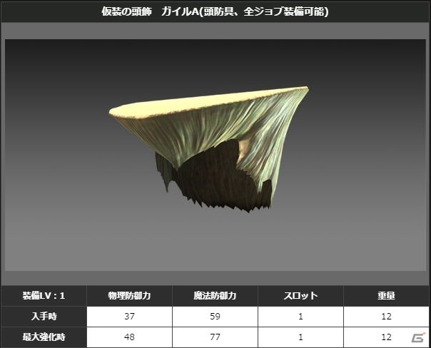 PS4/PS3/PC「ドラゴンズドグマ オンライン」シーズン1.1の最高性能装備のスペックと生産方法が公開！サポートコースの無料プレゼントもの画像16