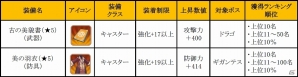 iOS/Android「フィンガーナイツ」9エリアマップの解放や新英雄騎士の追加を含むアップデート「密林の廃墟」が実装！の画像16