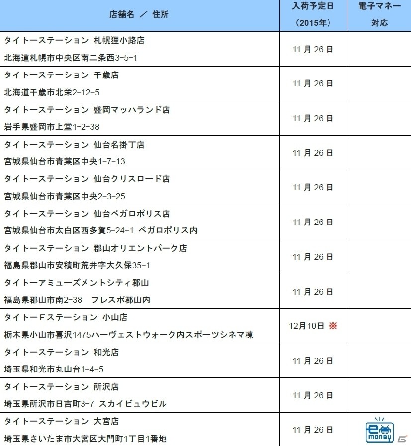 Ac ディシディア ファイナルファンタジー タイトー稼働店舗情報が公開 該当店舗では電子マネーにも対応 ゲーム情報サイト Gamer