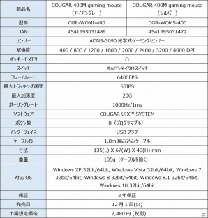 COUGARブランド初の左右対称形ゲーミングマウス「COUGAR 450M/400M」が12月1日に発売の画像3