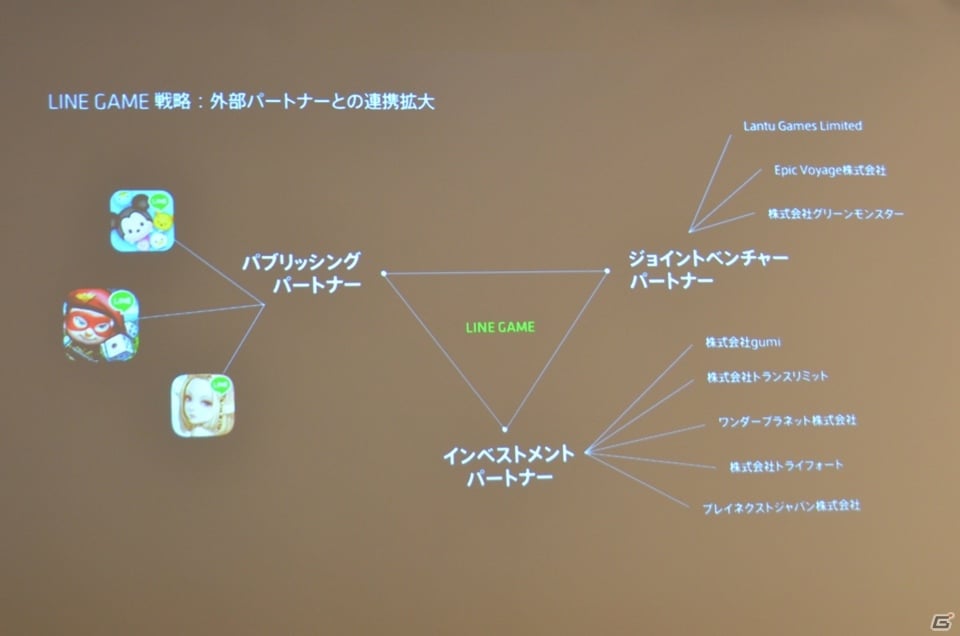 協業の取り組みや第1弾タイトル「フォルティシア LINE×SEGA」が紹介されたセガネットワークス×LINEの記者発表会をレポートの画像5