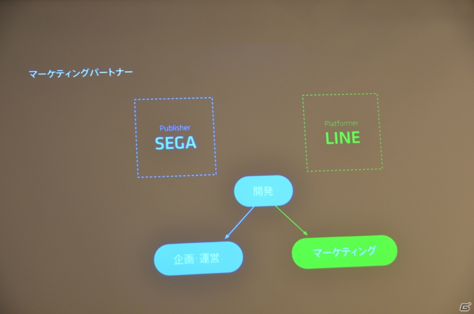 協業の取り組みや第1弾タイトル「フォルティシア LINE×SEGA」が紹介されたセガネットワークス×LINEの記者発表会をレポートの画像7
