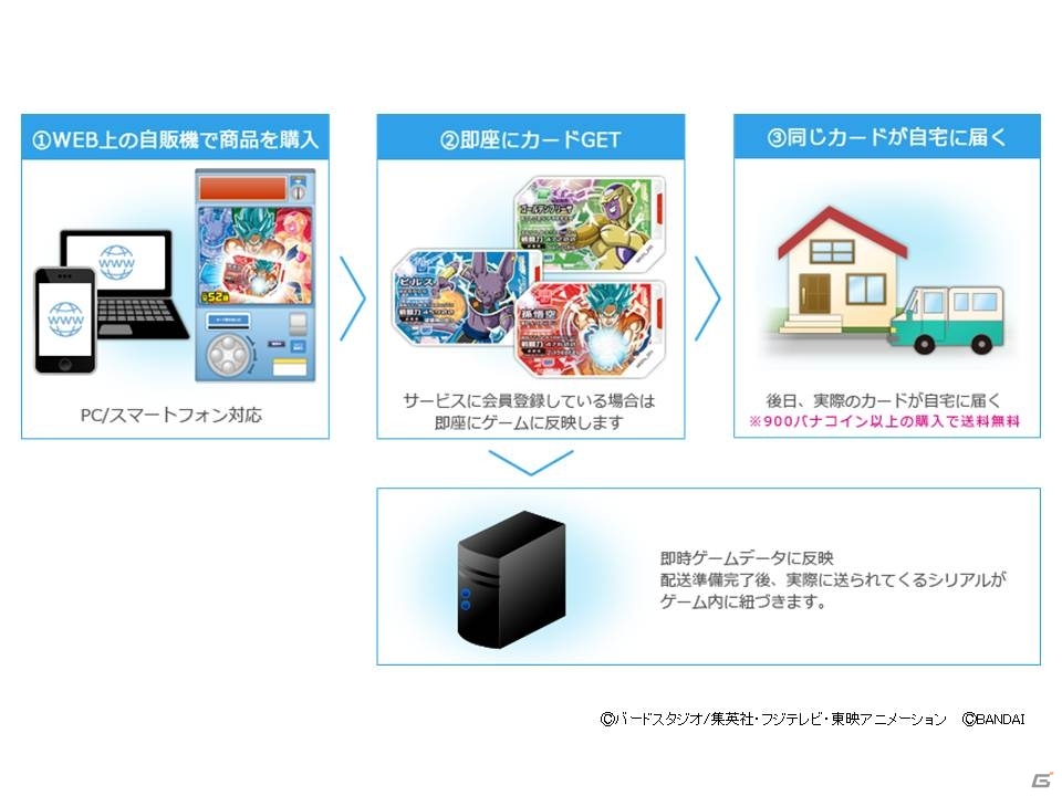 「ドラゴンボール」のスカウター型プラ製バトルカードが11月20日に発売！PC・スマホで遊べるブラウザゲームもサービス開始の画像6