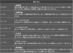 PS4/PS3/PC「ドラゴンズドグマ オンライン」新たなジョブやモンスターが登場する「シーズン1.2先行体験会」が12月13日に開催！参加者の募集も開始の画像4