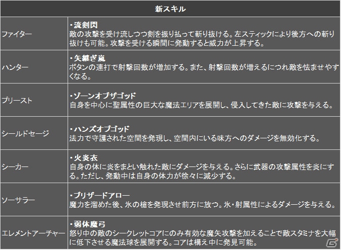 PS4/PS3/PC「ドラゴンズドグマ オンライン」新たなジョブやモンスターが登場する「シーズン1.2先行体験会」が12月13日に開催！参加者の募集も開始の画像4