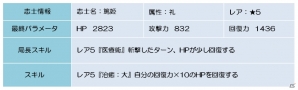 Android「幕末BLADE」にてイベントエリア「登義青龍」＆イベントガチャ「礼神楽 風木の侍」が実施の画像6