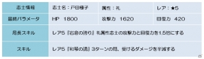 Android「幕末BLADE」にてイベントエリア「登義青龍」＆イベントガチャ「礼神楽 風木の侍」が実施の画像8