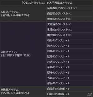 PS4/PS3/PC「ドラゴンズドグマ オンライン」グランドミッション「太古の強者」が始動！シルバーチケットが手に入るコードも掲載の画像11